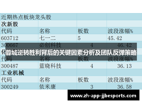 蓉城逆转胜利背后的关键因素分析及团队反弹策略 蓉城逆转胜利背后的关键因素分析及团队反弹策略