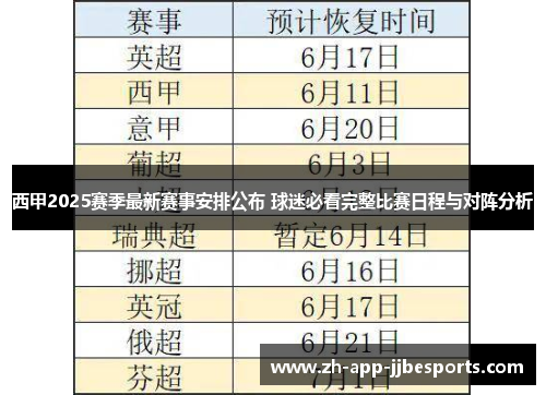 西甲2025赛季最新赛事安排公布 球迷必看完整比赛日程与对阵分析 西甲2025赛季最新赛事安排公布 球迷必看完整比赛日程与对阵分析
