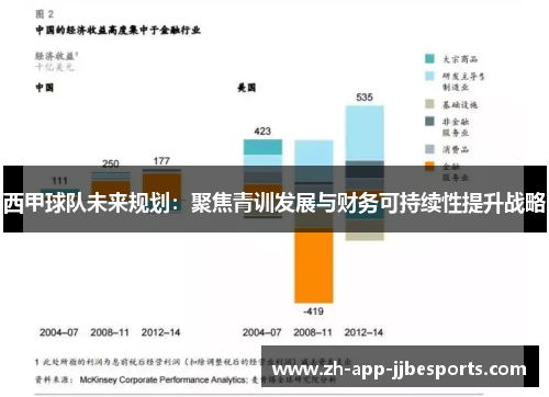 西甲球队未来规划：聚焦青训发展与财务可持续性提升战略