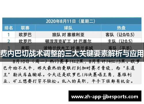 费内巴切战术调整的三大关键要素解析与应用