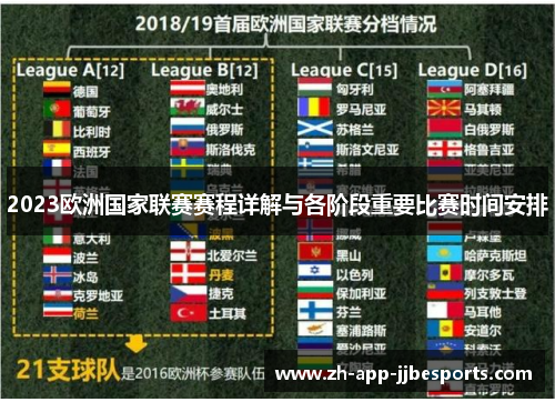 2023欧洲国家联赛赛程详解与各阶段重要比赛时间安排 2023欧洲国家联赛赛程详解与各阶段重要比赛时间安排