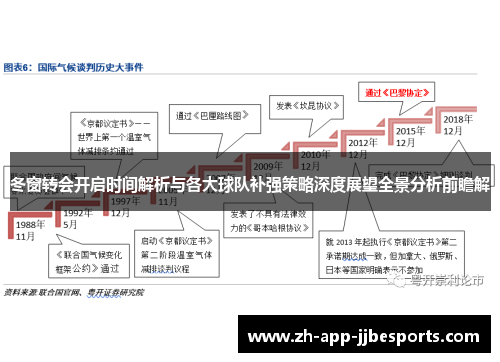冬窗转会开启时间解析与各大球队补强策略深度展望全景分析前瞻解