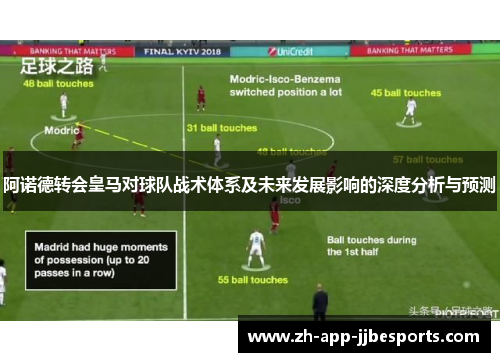 阿诺德转会皇马对球队战术体系及未来发展影响的深度分析与预测 阿诺德转会皇马对球队战术体系及未来发展影响的深度分析与预测