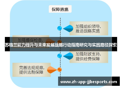 苏格兰能力提升与未来发展战略行动指南研究与实践路径探索