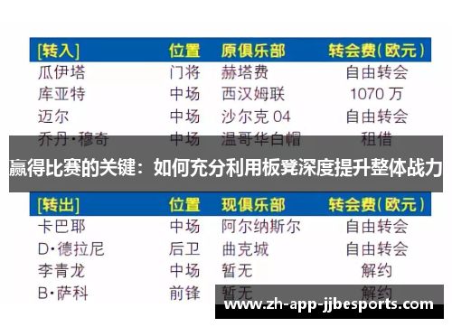 赢得比赛的关键:如何充分利用板凳深度提升整体战力 赢得比赛的关键:如何充分利用板凳深度提升整体战力