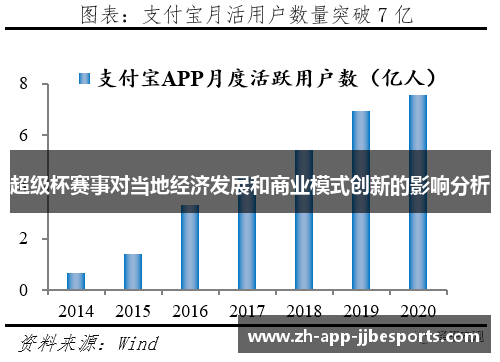 超级杯赛事对当地经济发展和商业模式创新的影响分析 超级杯赛事对当地经济发展和商业模式创新的影响分析