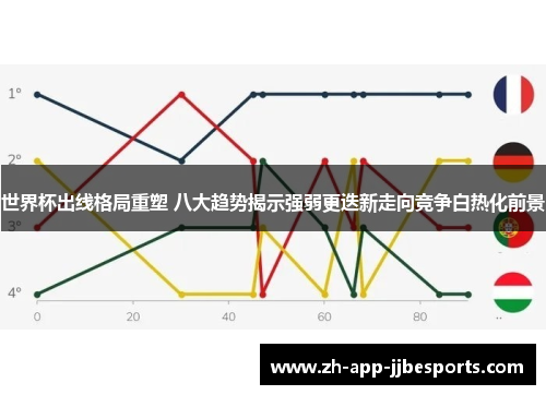 世界杯出线格局重塑 八大趋势揭示强弱更迭新走向竞争白热化前景