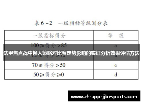 法甲焦点战中换人策略对比赛走势影响的实证分析效果评估方法 法甲焦点战中换人策略对比赛走势影响的实证分析效果评估方法