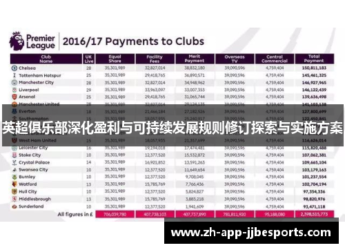 英超俱乐部深化盈利与可持续发展规则修订探索与实施方案