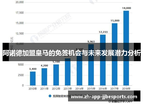 阿诺德加盟皇马的免签机会与未来发展潜力分析