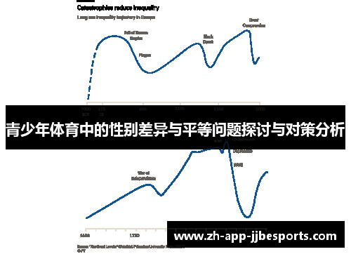 青少年体育中的性别差异与平等问题探讨与对策分析