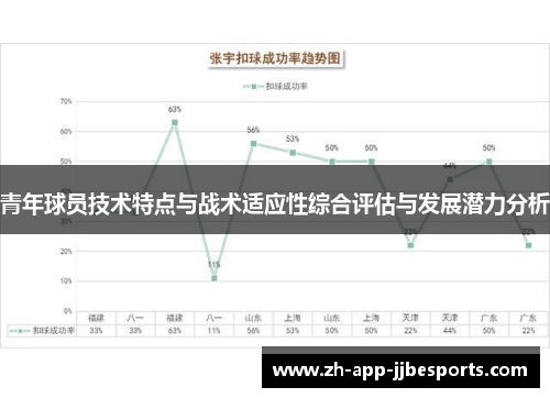 青年球员技术特点与战术适应性综合评估与发展潜力分析